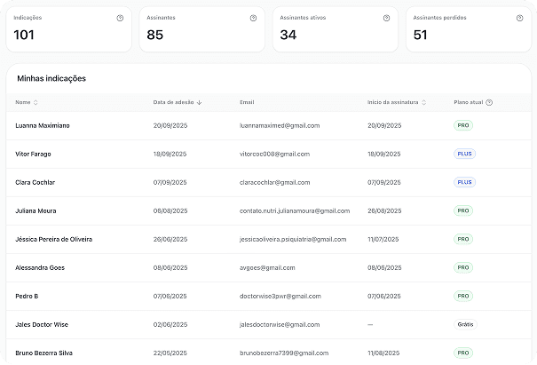 Affiliate control panel